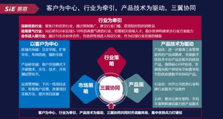 赛意信息2020年度业绩说明会成功举办，管理层详解智能制造与软件开发双轮驱动战略