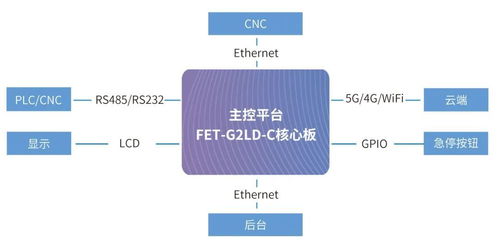 典型HMI应用实现方案解析 助您优化主控选型与软件开发
